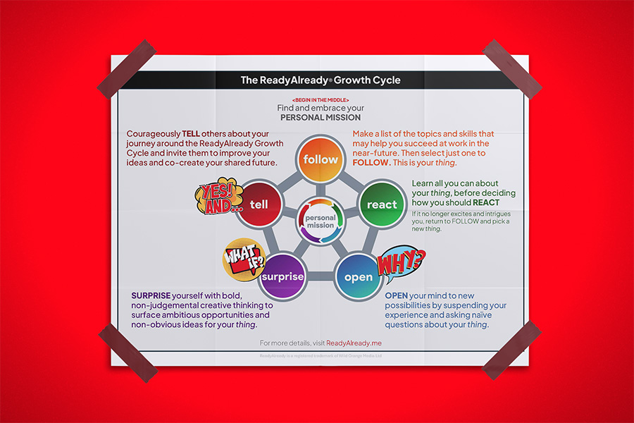 ReadyAlready Growth Cycle - one page summary